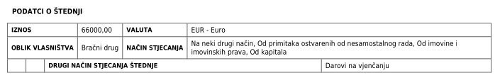 Izvadak iz imovinske kartice - darovi na vjenčanju