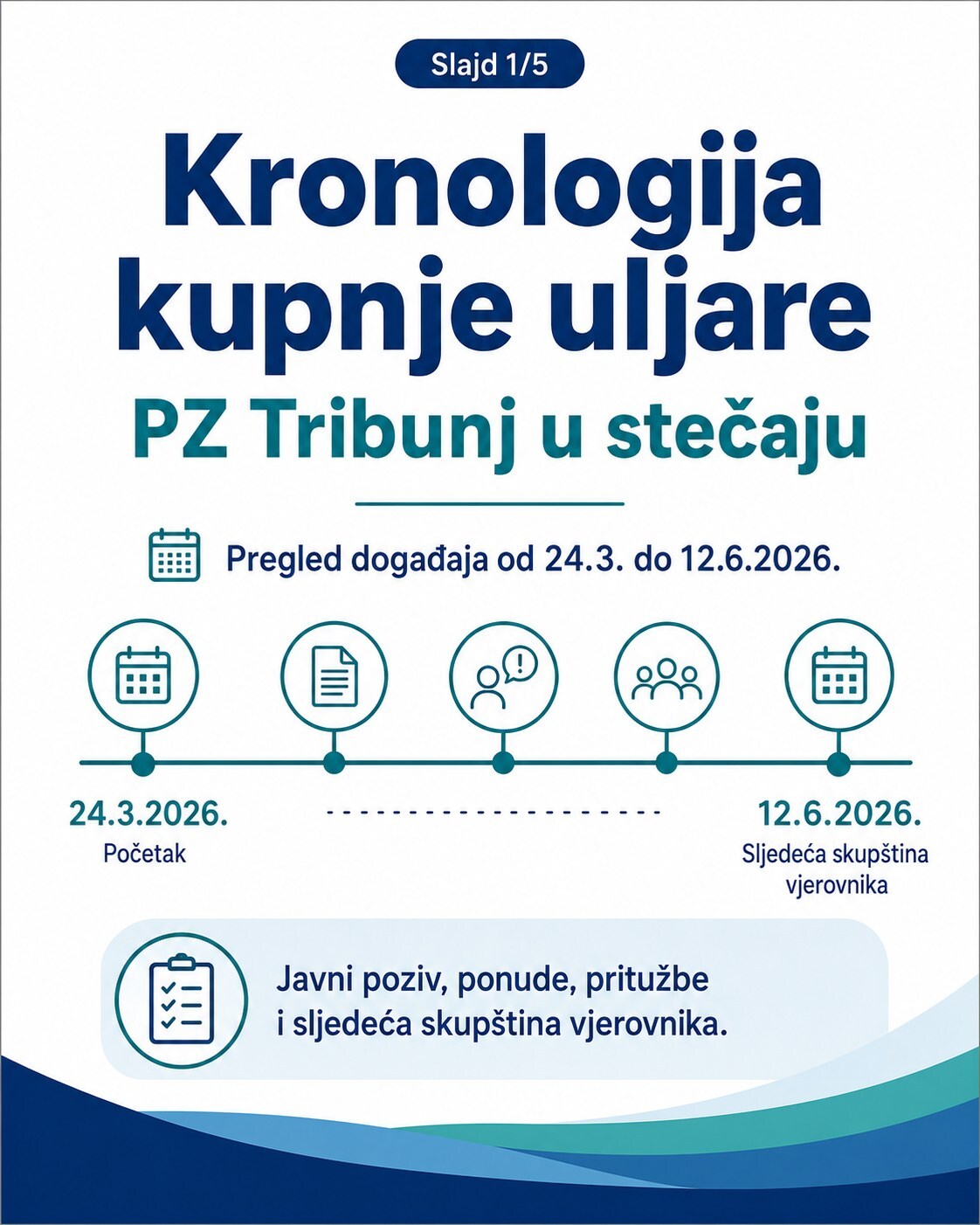 Slajd 1/5: Kronologija kupnje uljare PZ Tribunj u stečaju