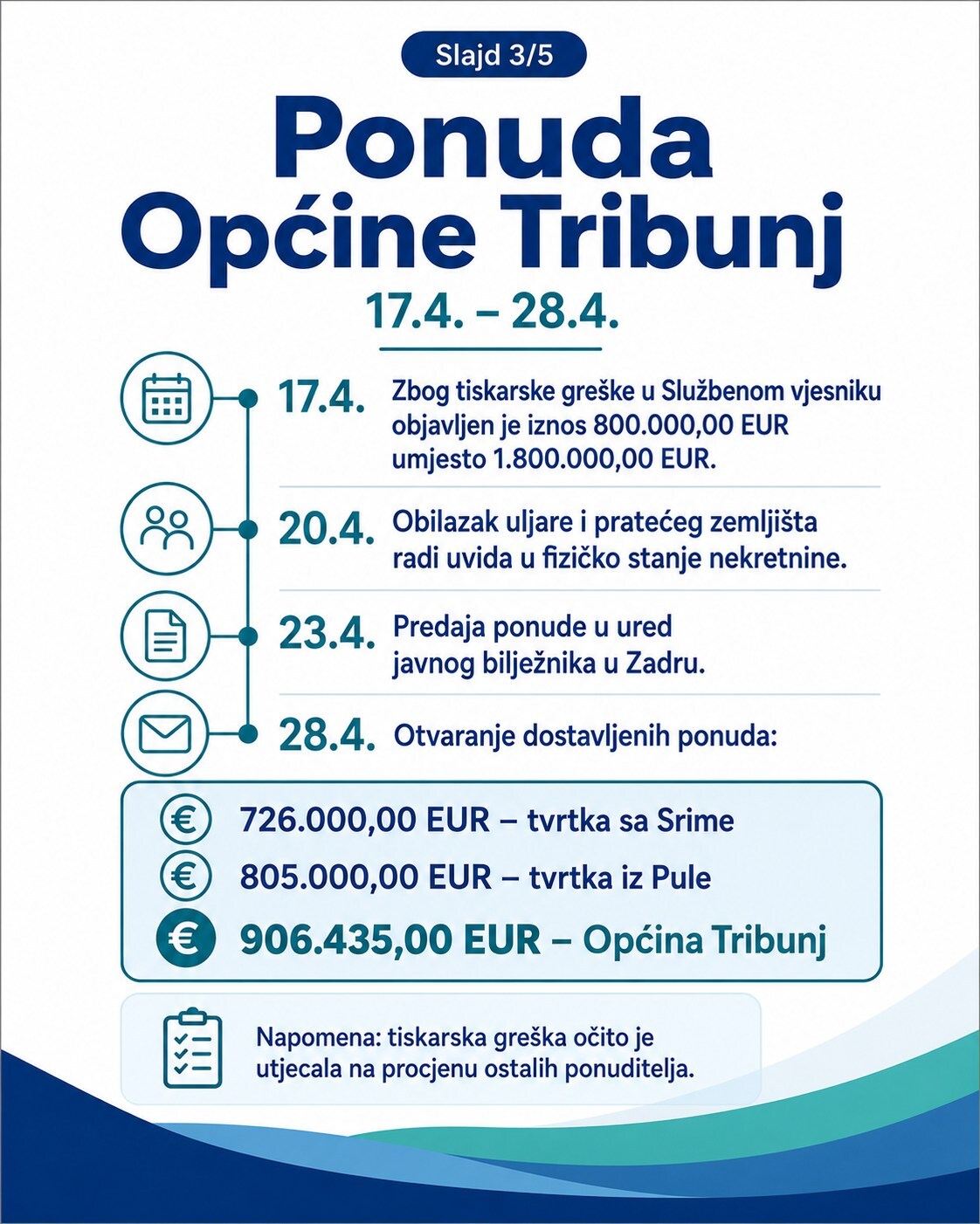 Slajd 3/5: Ponuda Općine Tribunj, 17.4. do 28.4.