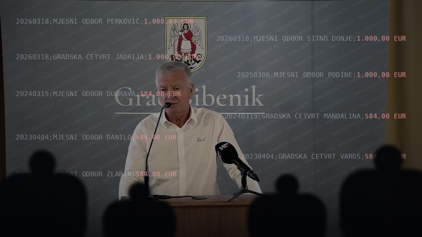142.560 € paušala u mandatu bez sjednica: novac mjesnim odborima sjeda na račune, financijskih izvještaja nema