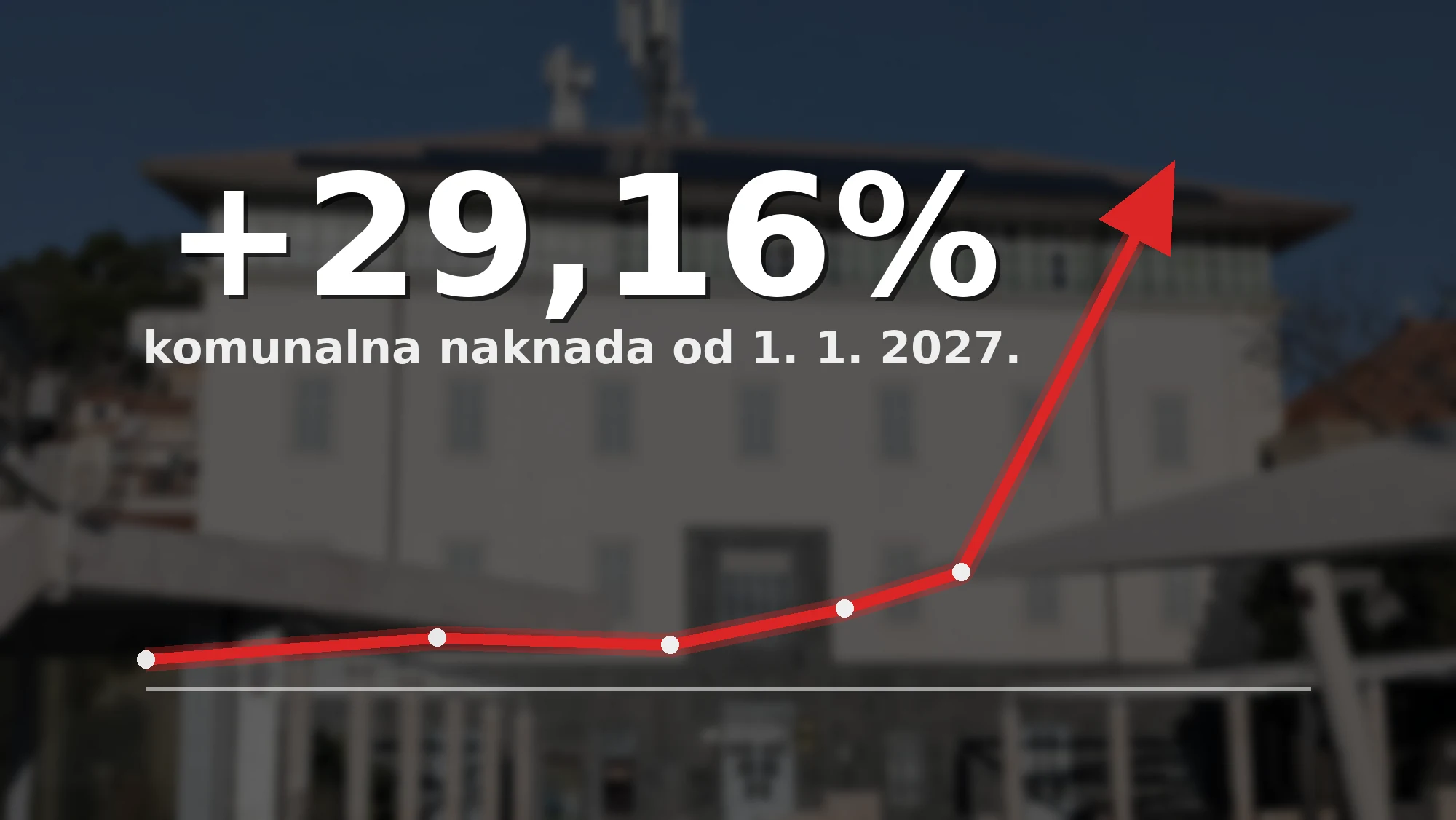 Grafika rasta komunalne naknade za 29,16% na zatamnjenoj fotografiji gradske uprave