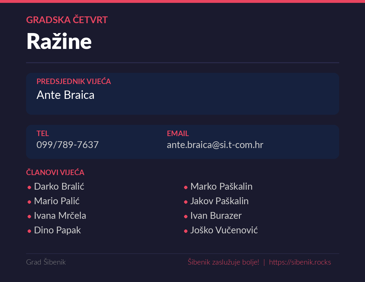 Kartica s članovima vijeća Gradske četvrti Ražine