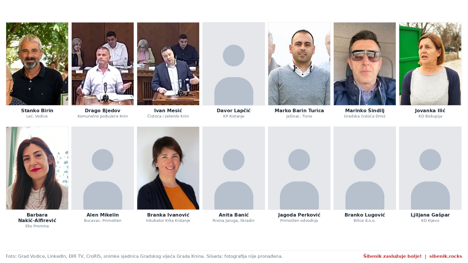 Kolaž portreta 14 direktora komunalnih firmi u Šibensko-kninskoj županiji, šest polja je silueta jer fotografija nije pronađena