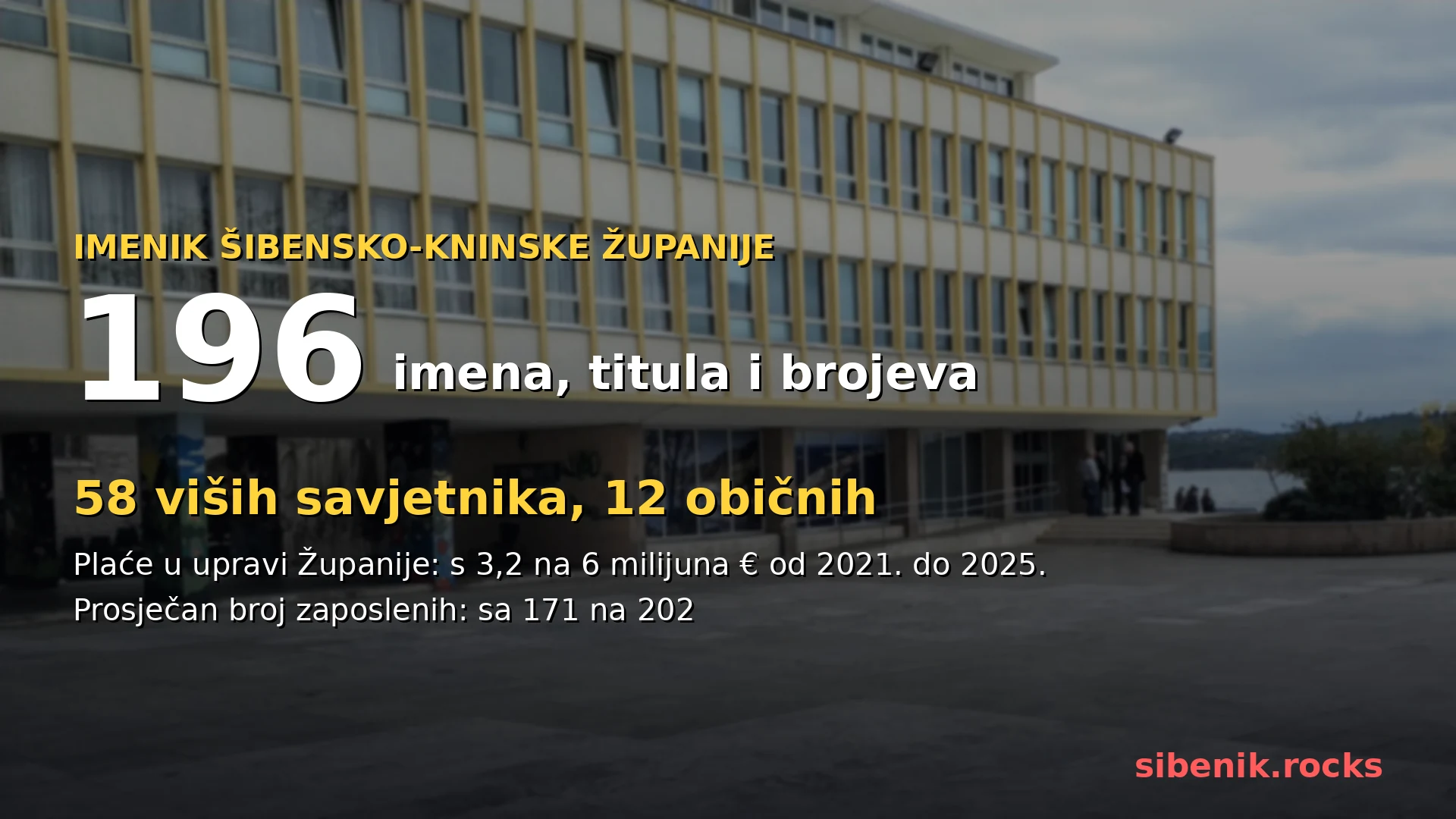 Zgrada Šibensko-kninske županije s brojkama iz imenika: 196 imena, 58 viših savjetnika