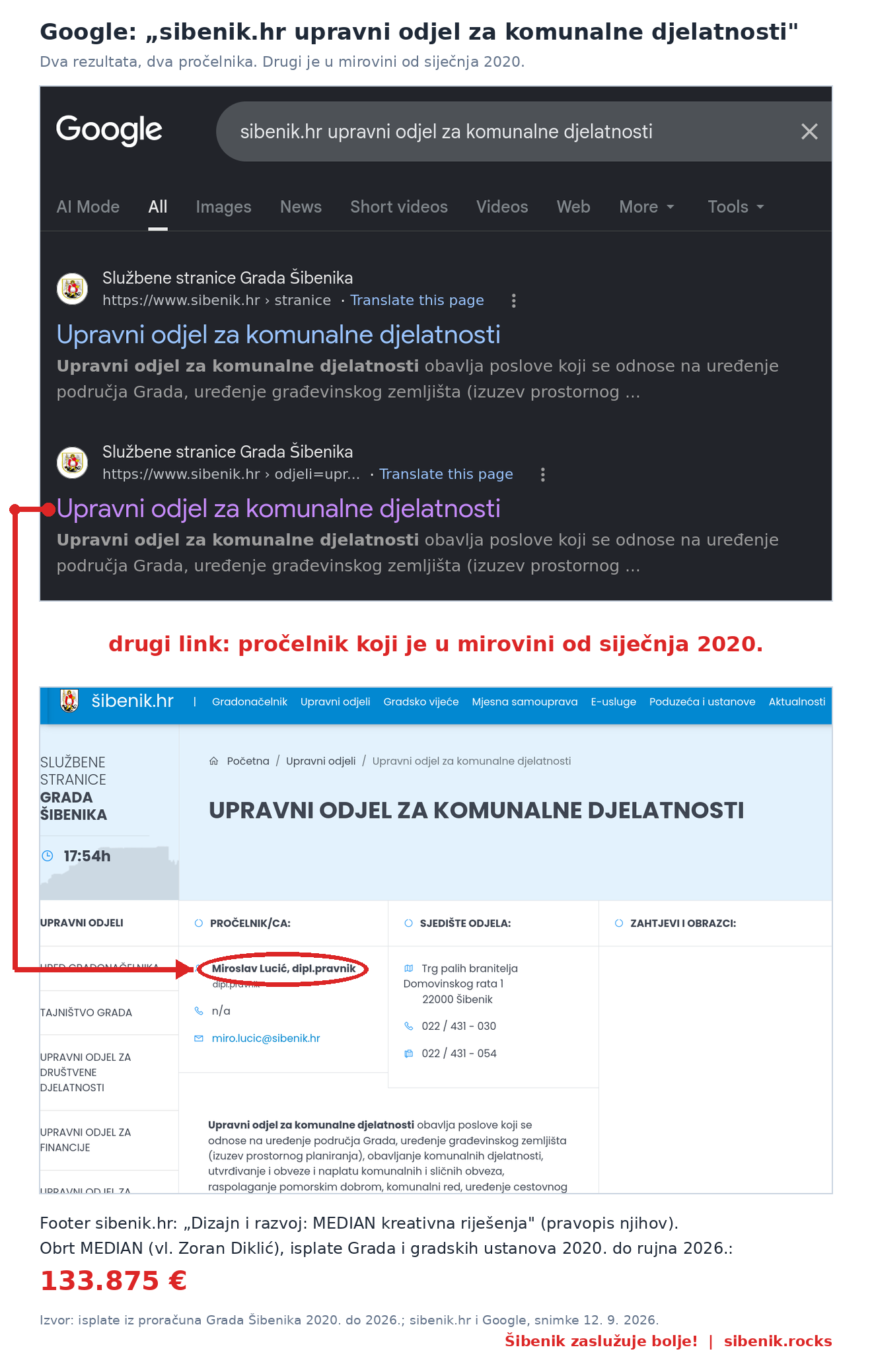 Google rezultati za upit sibenik.hr upravni odjel za komunalne djelatnosti i stranica sibenik.hr na kojoj kao pročelnik piše Miroslav Lucić, sa strelicom i zaokruženim imenom